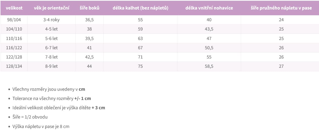 Oteplovačky UNUO